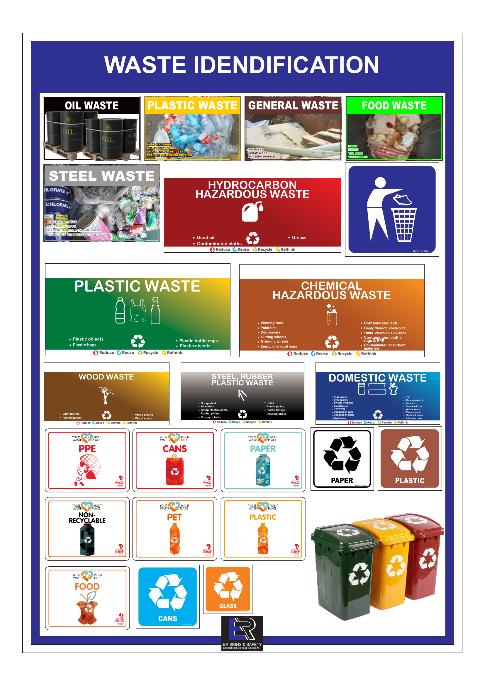 Waste Identification